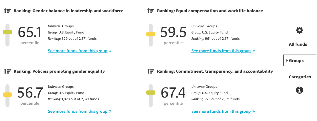 Gender Equality Funds sub-category ranking example